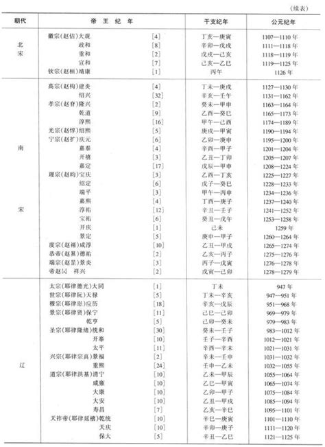 69年次|民國紀元與公元對照表